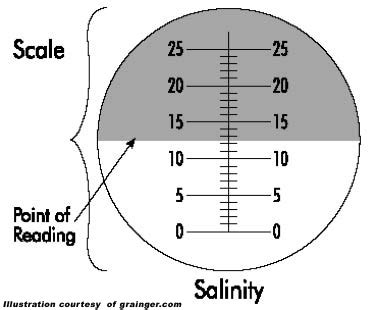 how to calculate refractometer